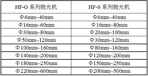 HDGPX12拋光機規(guī)格
